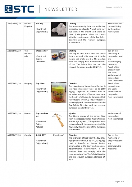 STC, Recall Summary – Toys in Europe, the US, Australia (Nov 2020),