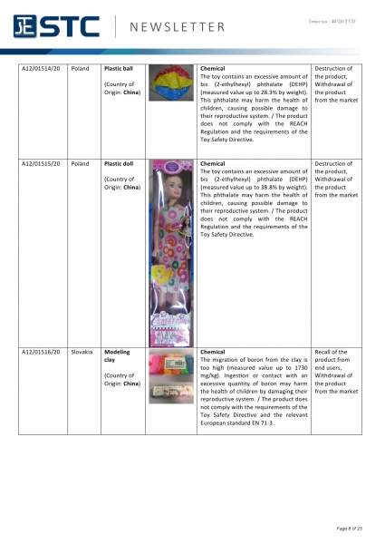 STC, Recall Summary – Toys in Europe, the US, Australia (Nov 2020),