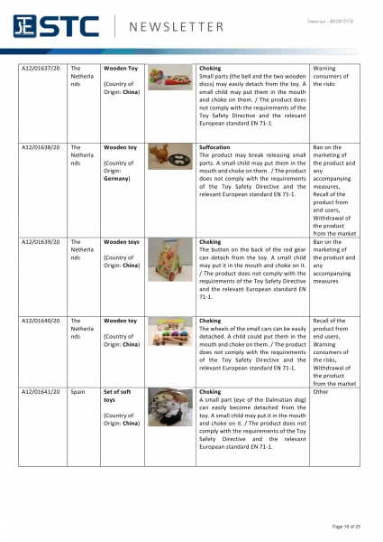 STC, Recall Summary – Toys in Europe, the US, Australia (Nov 2020),