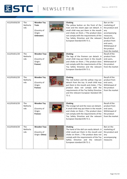 STC, Recall Summary – Toys in Europe, the US, Australia (Nov 2020),