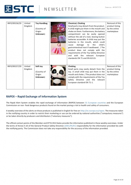 STC, Recall Summary – Toys in Europe, the US, Australia (Nov 2020),