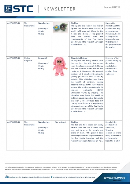 STC, Recall Summary – Toys in Europe, the US, Australia (Dec 2020),