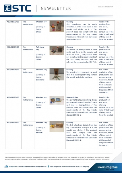 STC, Recall Summary – Toys in Europe, the US, Australia (Dec 2020),