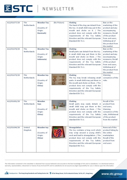 STC, Recall Summary – Toys in Europe, the US, Australia (Dec 2020),