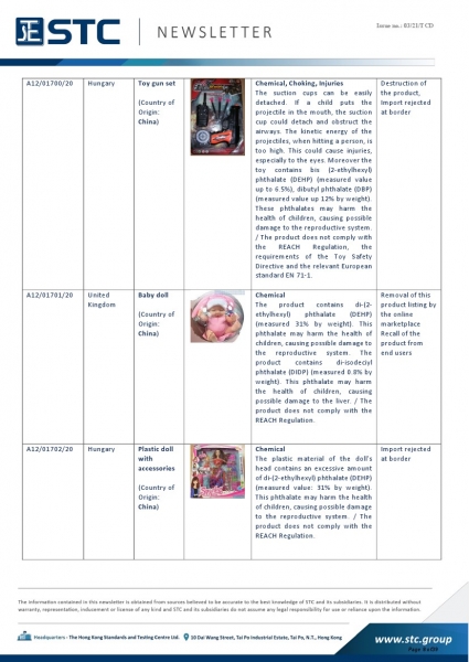 STC, Recall Summary – Toys in Europe, the US, Australia (Dec 2020),