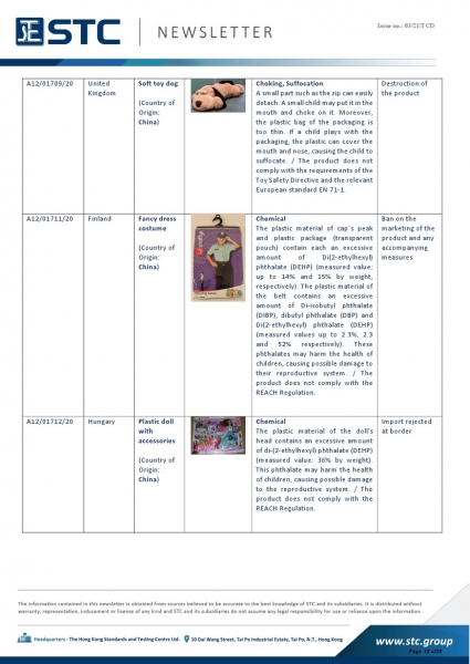 STC, Recall Summary – Toys in Europe, the US, Australia (Dec 2020),