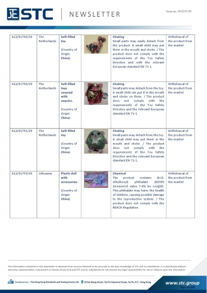 STC, Recall Summary – Toys in Europe, the US, Australia (Dec 2020),