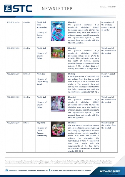 STC, Recall Summary – Toys in Europe, the US, Australia (Dec 2020),