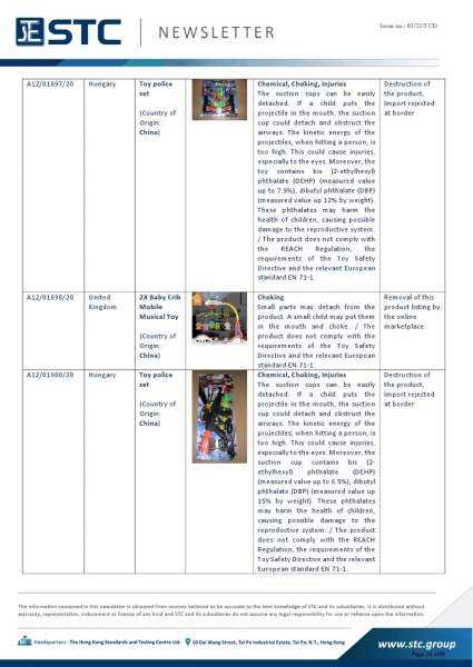 STC, Recall Summary – Toys in Europe, the US, Australia (Dec 2020),