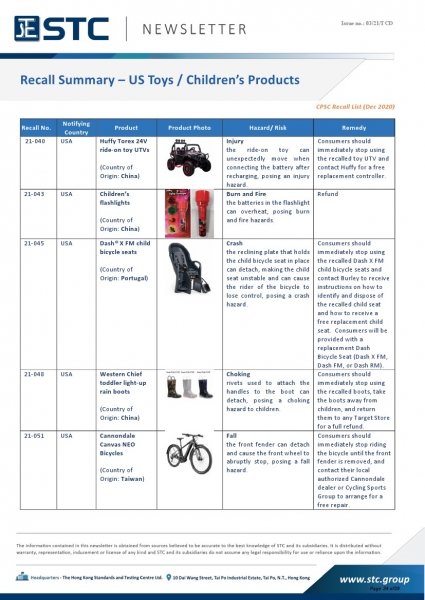 STC, Recall Summary – Toys in Europe, the US, Australia (Dec 2020),