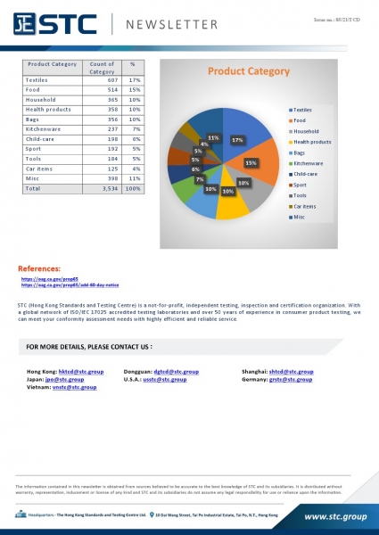 STC, US Annual Analysis of the California Proposition 65 in 2020,