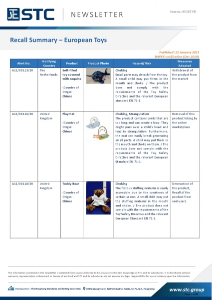 STC, Recall Summary – Toys in Europe, the US, Australia (Dec 2020),