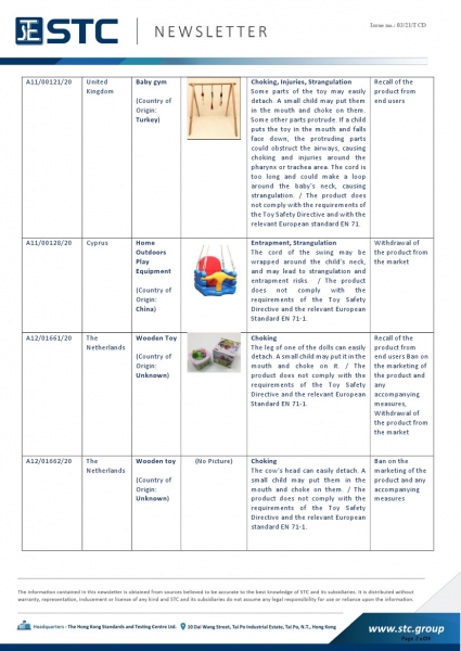 STC, Recall Summary – Toys in Europe, the US, Australia (Dec 2020),