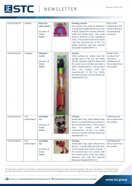 STC, Recall Summary – Toys in Europe, the US, Australia (Dec 2020),