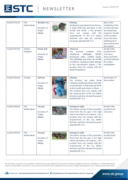 STC, Recall Summary – Toys in Europe, the US, Australia (Dec 2020),