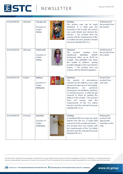 STC, Recall Summary – Toys in Europe, the US, Australia (Dec 2020),