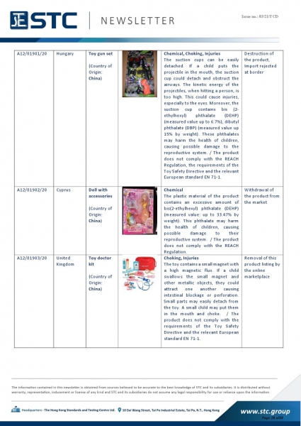 STC, Recall Summary – Toys in Europe, the US, Australia (Dec 2020),