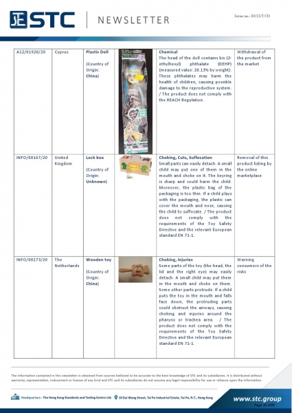 STC, Recall Summary – Toys in Europe, the US, Australia (Dec 2020),