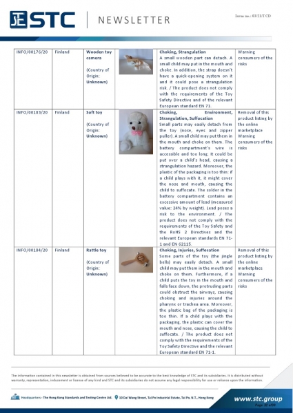 STC, Recall Summary – Toys in Europe, the US, Australia (Dec 2020),