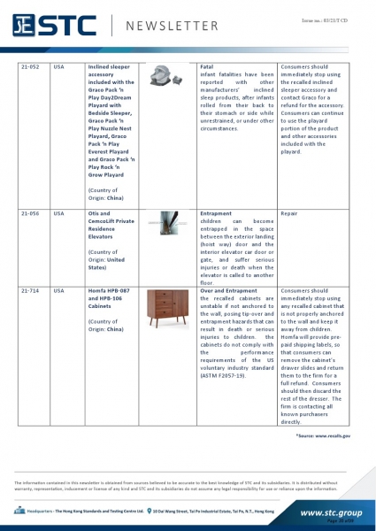 STC, Recall Summary – Toys in Europe, the US, Australia (Dec 2020),