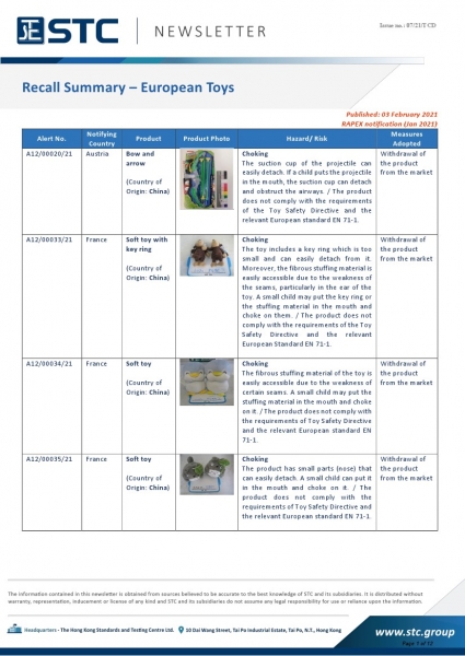 STC, Recall Summary – Toys in Europe, the US, Australia (Jan 2021),