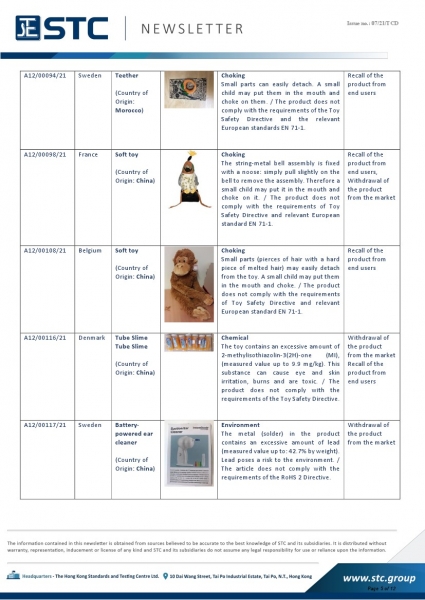 STC, Recall Summary – Toys in Europe, the US, Australia (Jan 2021),