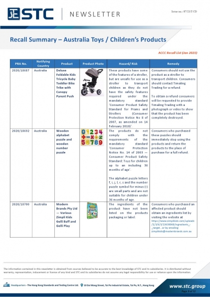 STC, Recall Summary – Toys in Europe, the US, Australia (Jan 2021),