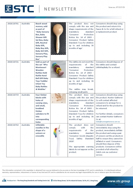 STC, Recall Summary – Toys in Europe, the US, Australia (Jan 2021),