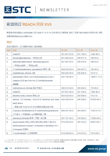 STC, 歐盟修訂REACH附錄XVII