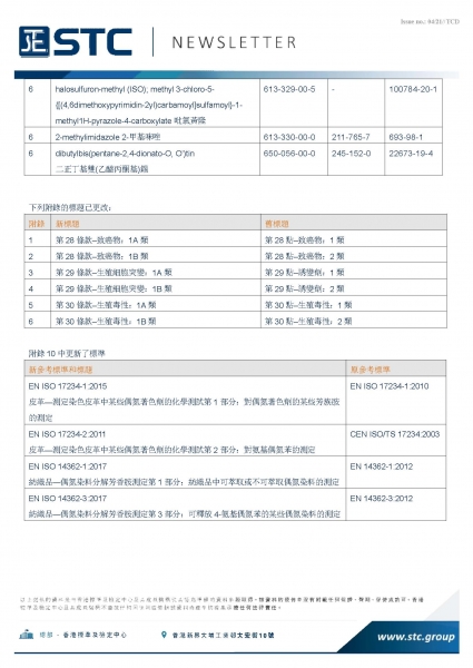 STC, 歐盟修訂REACH附錄XVII