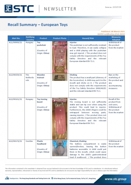 STC, Recall Summary – Toys in Europe, the US, Australia (Feb 2021),