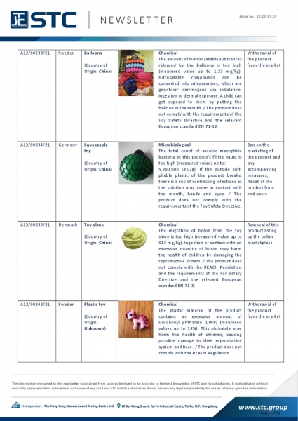 STC, Recall Summary – Toys in Europe, the US, Australia (Feb 2021),