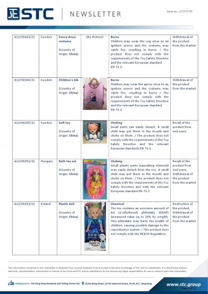 STC, Recall Summary – Toys in Europe, the US, Australia (Feb 2021),