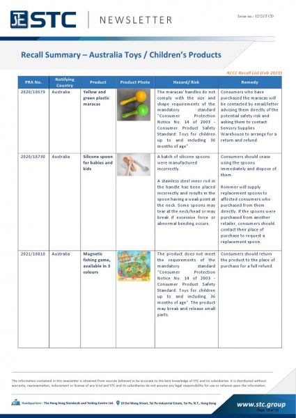 STC, Recall Summary – Toys in Europe, the US, Australia (Feb 2021),