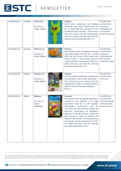 STC, Recall Summary – Toys in Europe, the US, Australia (Feb 2021),