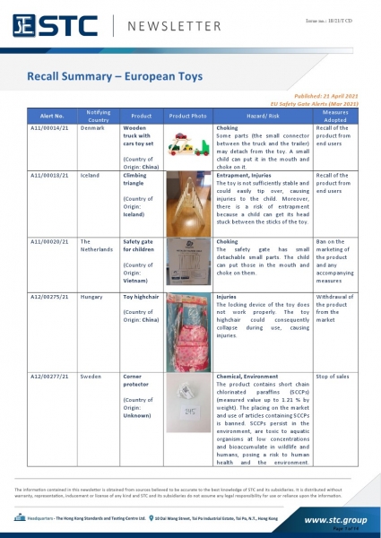 STC, Recall Summary – Toys in Europe, the US, Australia (Mar 2021),