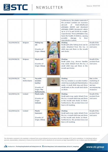 STC, Recall Summary – Toys in Europe, the US, Australia (Mar 2021),