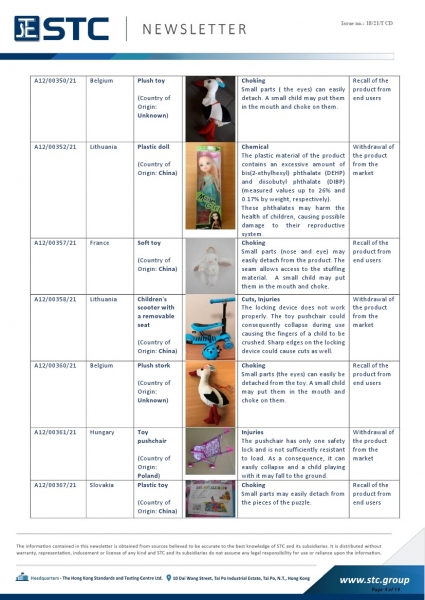 STC, Recall Summary – Toys in Europe, the US, Australia (Mar 2021),