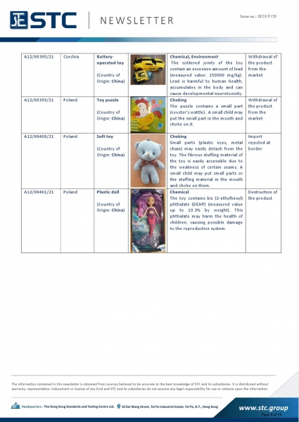 STC, Recall Summary – Toys in Europe, the US, Australia (Mar 2021),