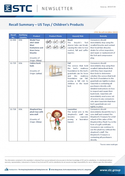 STC, Recall Summary – Toys in Europe, the US, Australia (Mar 2021),