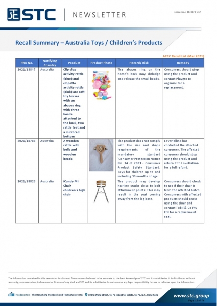 STC, Recall Summary – Toys in Europe, the US, Australia (Mar 2021),