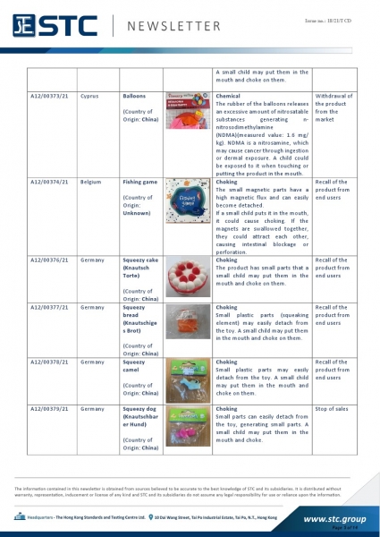 STC, Recall Summary – Toys in Europe, the US, Australia (Mar 2021),