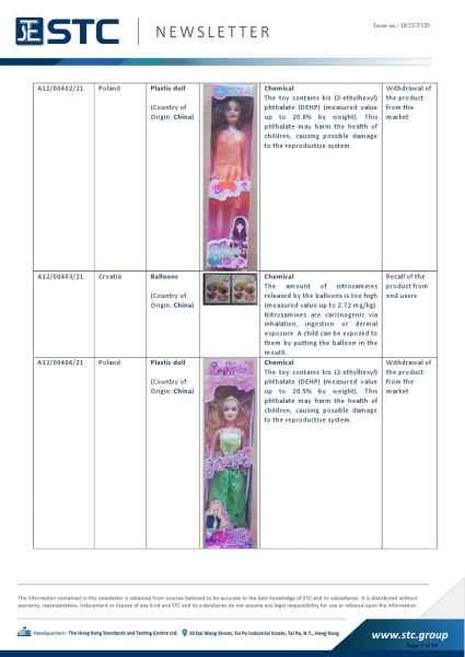 STC, Recall Summary – Toys in Europe, the US, Australia (Mar 2021),