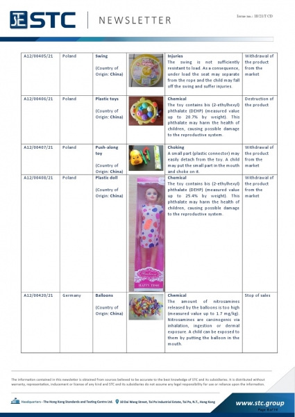 STC, Recall Summary – Toys in Europe, the US, Australia (Mar 2021),