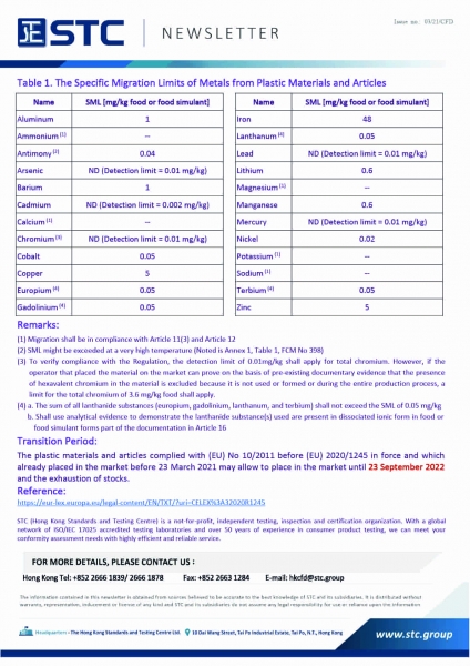 STC, Food Contact Plastic Materials and Articles Regulation (EU) 10/2011 Amendment – (EU) 2020/1245,