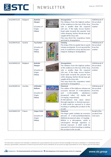 STC, Recall Summary – Toys in Europe, the US, Australia (Apr 2021), Toy Safety, Toy Standards