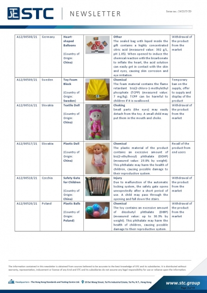 STC, Recall Summary – Toys in Europe, the US, Australia (Apr 2021), Toy Safety, Toy Standards