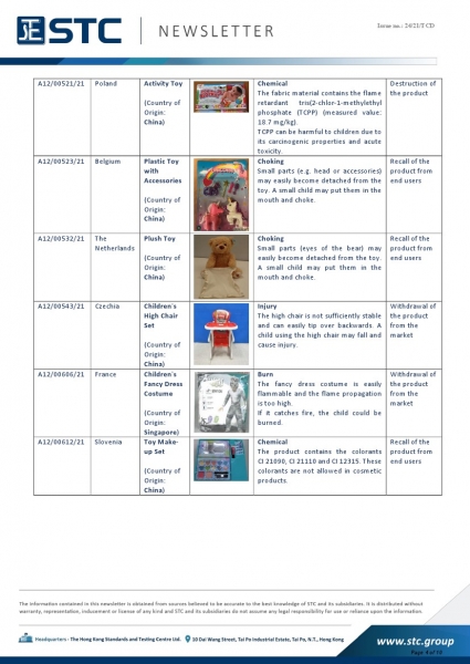 STC, Recall Summary – Toys in Europe, the US, Australia (Apr 2021), Toy Safety, Toy Standards