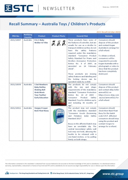 STC, Recall Summary – Toys in Europe, the US, Australia (Apr 2021), Toy Safety, Toy Standards