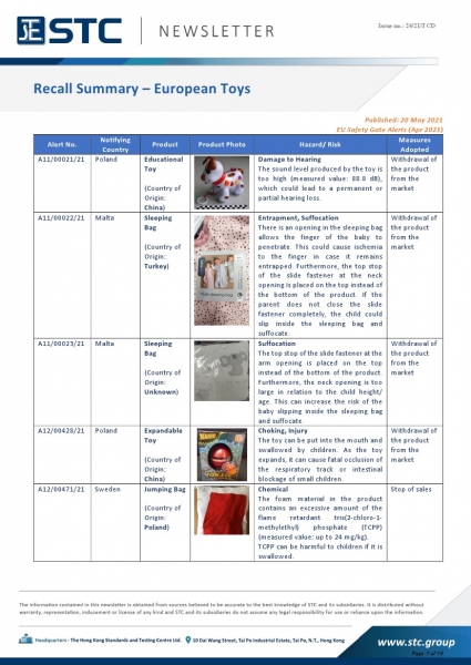 STC, Recall Summary – Toys in Europe, the US, Australia (Apr 2021), Toy Safety, Toy Standards